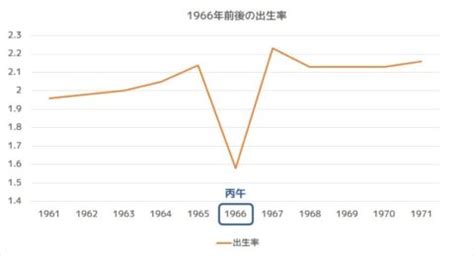 1966 丙午|丙午の年（ひのえうまのとし） – 年齢・干支早見。